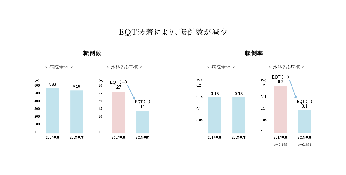 実験結果